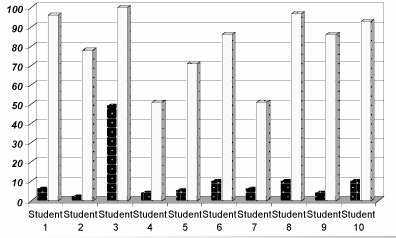 Be Smart Kids Math Scores