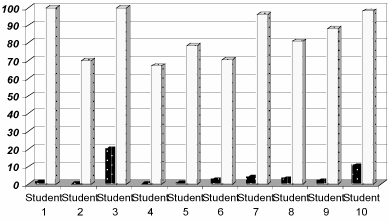 Be Smart Kids Reading Scores